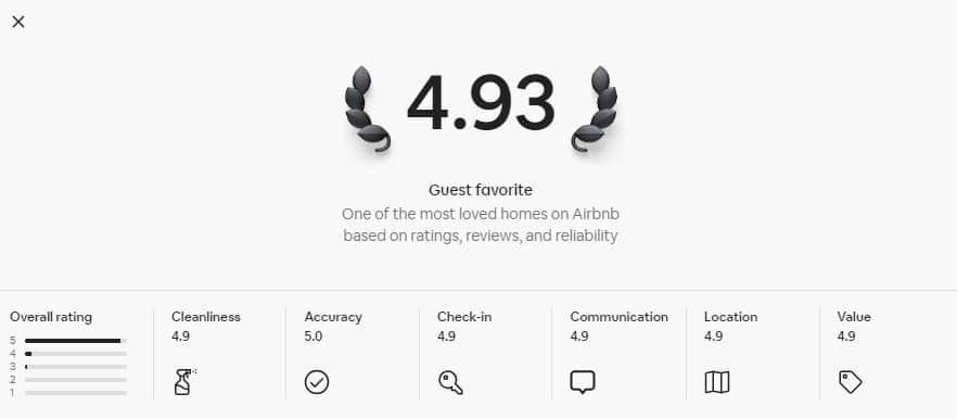 Ratings section of an individual listing 