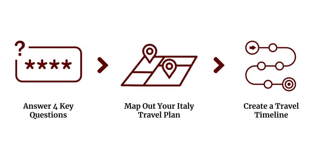 diagram of trip planning
